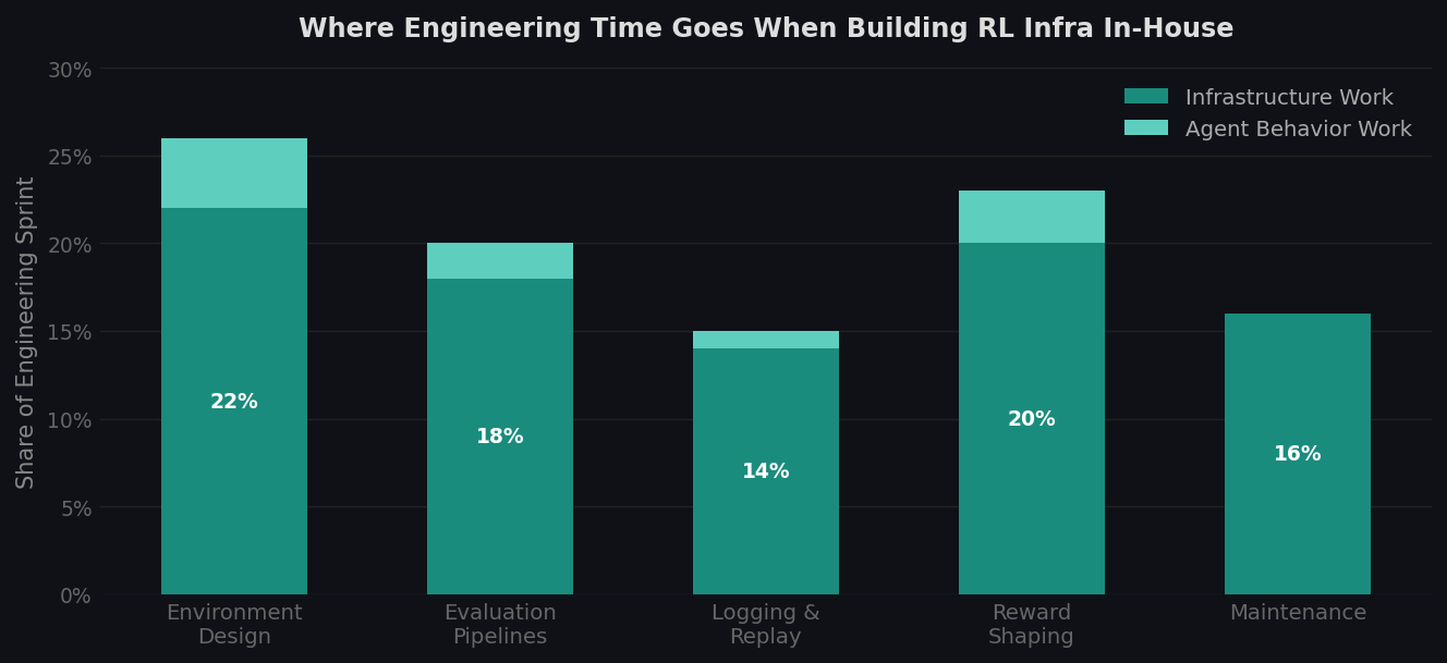 Agent Companies Should Stop Building Training Infrastructure